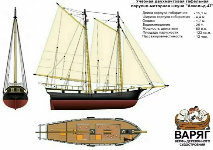 Спортивно-патриотическая программа «Школа под парусами» на форте Тотлебен
